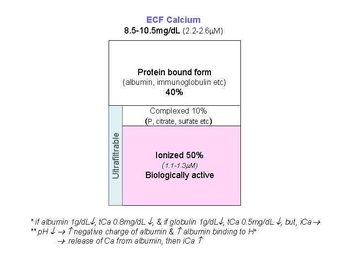 ECF Calcium 8. 5 -10. 5 mg/d. L (2. 2 -2. 6 M) Protein