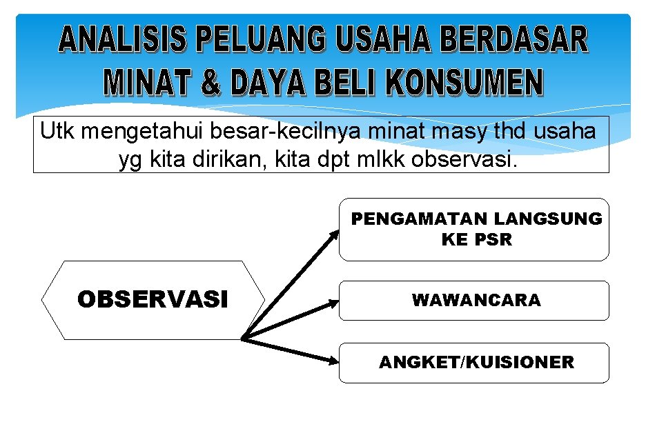 Utk mengetahui besar-kecilnya minat masy thd usaha yg kita dirikan, kita dpt mlkk observasi.