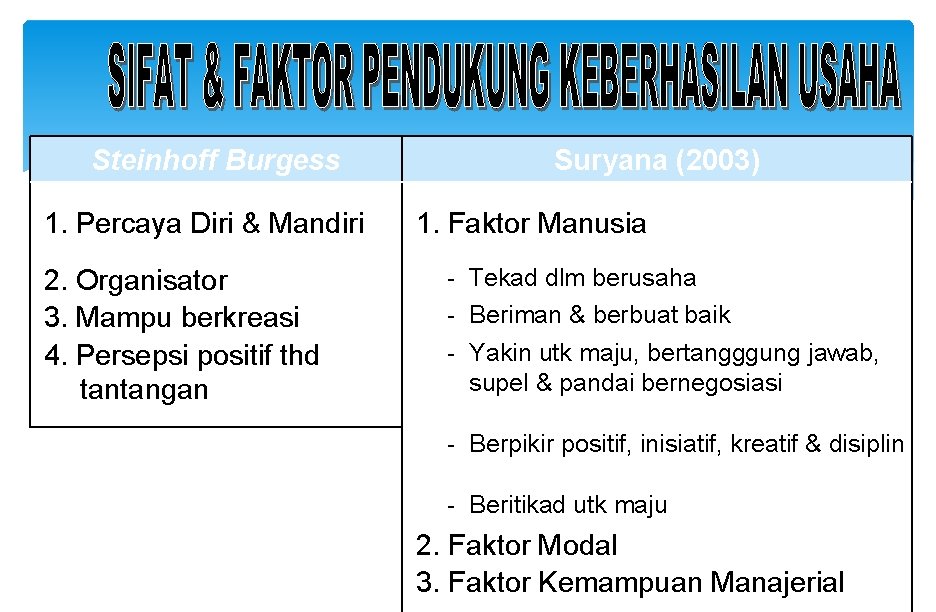 Steinhoff Burgess 1. Percaya Diri & Mandiri 2. Organisator 3. Mampu berkreasi 4. Persepsi