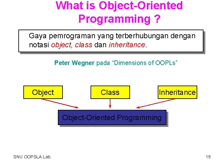 What is Object-Oriented Programming ? Gaya pemrograman yang terberhubungan dengan notasi object, class dan