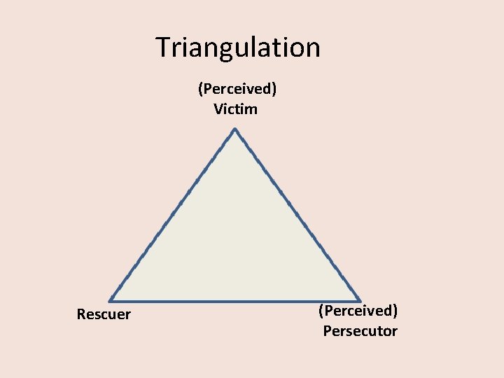 Triangulation (Perceived) Victim Rescuer (Perceived) Persecutor 