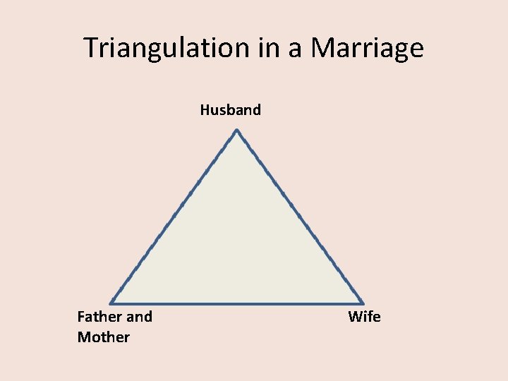 Triangulation in a Marriage Husband Father and Mother Wife 