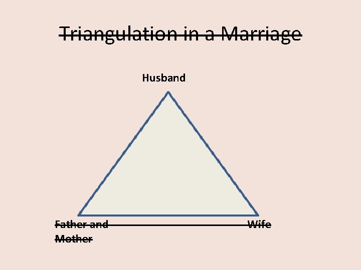 Triangulation in a Marriage Husband Father and Mother Wife 