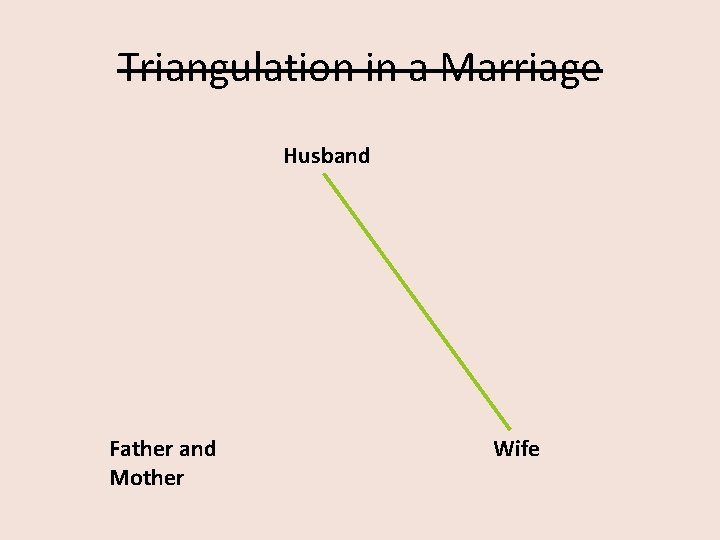 Triangulation in a Marriage Husband Father and Mother Wife 