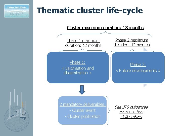 Thematic cluster life-cycle Cluster maximum duration: 18 months Phase 1 maximum duration: 12 months