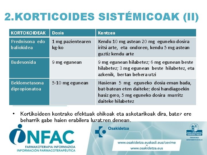 2. KORTICOIDES SISTÉMICOAK (II) KORTOKOIDEAK Dosia Kentzea Prednisona edo baliokidea 1 mg pazientearen kg-ko