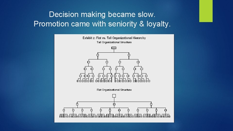 Decision making became slow. Promotion came with seniority & loyalty. 