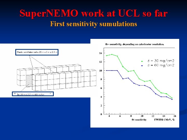 Super. NEMO work at UCL so far First sensitivity sumulations 