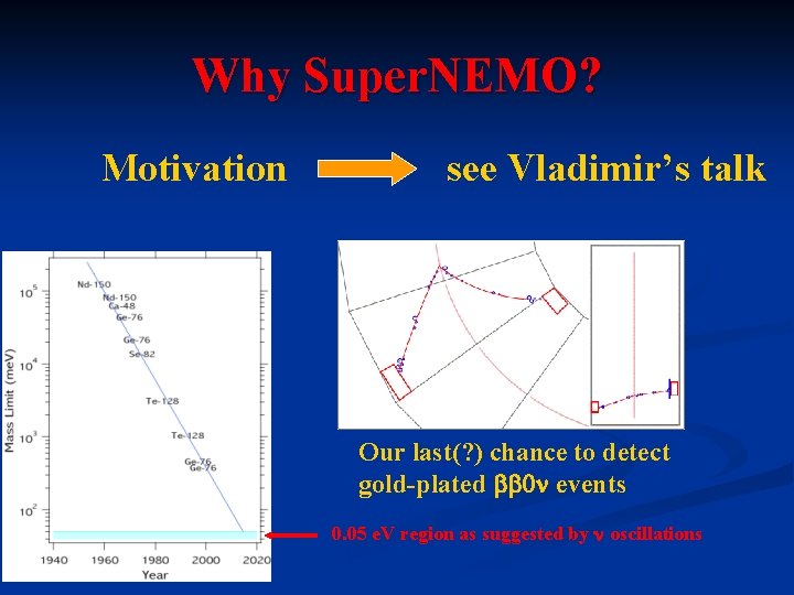 Why Super. NEMO? Motivation see Vladimir’s talk Our last(? ) chance to detect gold-plated