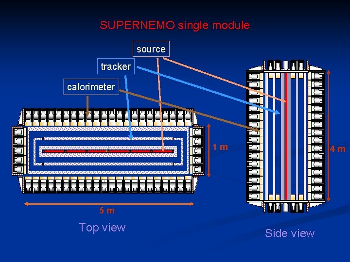 SUPERNEMO single module source tracker calorimeter 1 m 4 m 5 m Top view