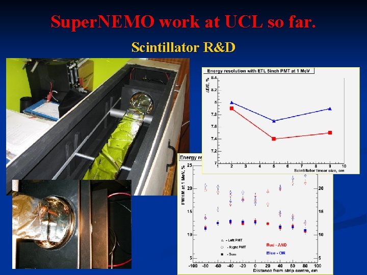 Super. NEMO work at UCL so far. Scintillator R&D 