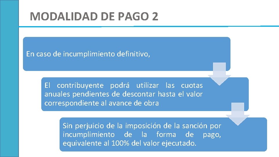 MODALIDAD DE PAGO 2 En caso de incumplimiento definitivo, El contribuyente podrá utilizar las