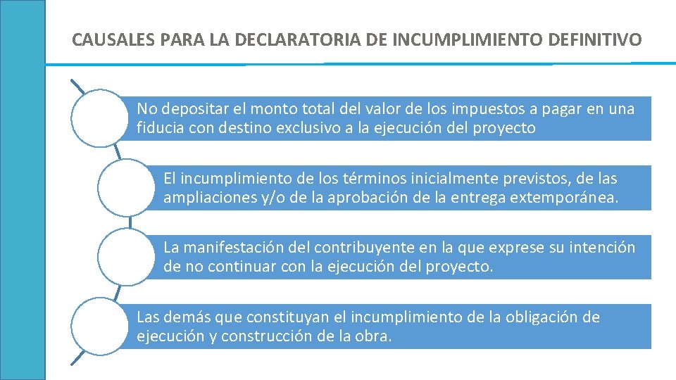 CAUSALES PARA LA DECLARATORIA DE INCUMPLIMIENTO DEFINITIVO No depositar el monto total del valor