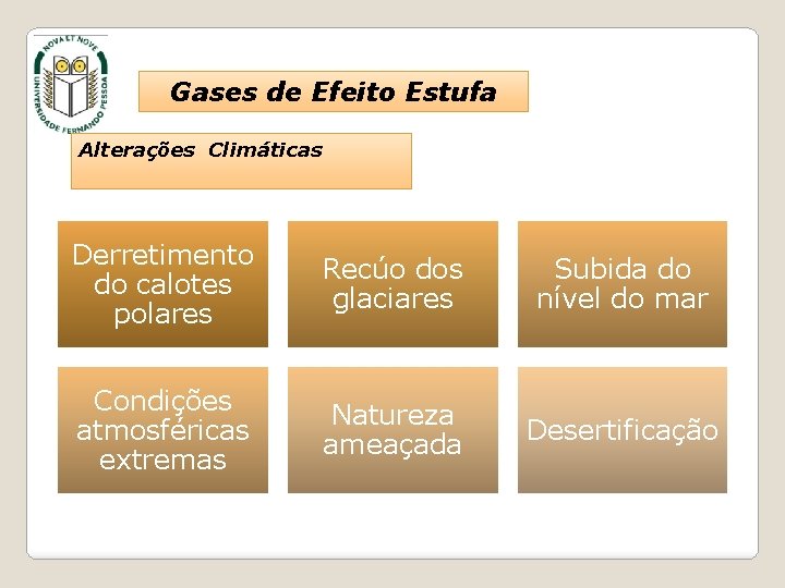 Gases de Efeito Estufa Alterações Climáticas Derretimento do calotes polares Recúo dos glaciares Subida