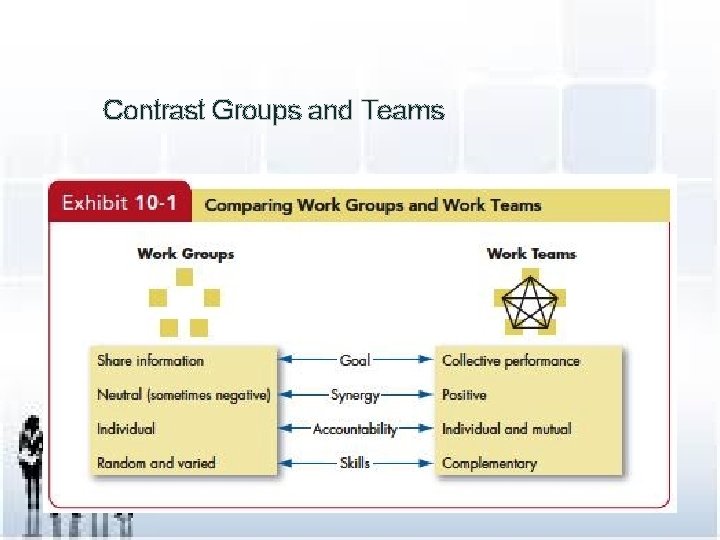 Contrast Groups and Teams Y 