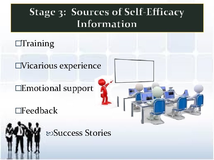 Stage 3: Sources of Self-Efficacy Information �Training �Vicarious experience �Emotional support �Feedback Success Stories