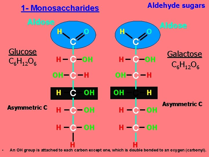 Aldehyde sugars 1 - Monosaccharides Aldose H Glucose C 6 H 12 O 6