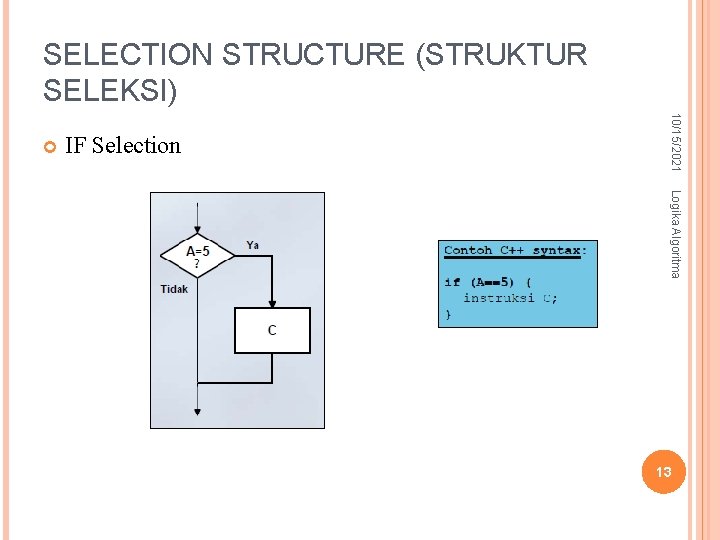 SELECTION STRUCTURE (STRUKTUR SELEKSI) IF Selection 10/15/2021 Logika Algoritma 13 SELECTION STRUCTURE (STRUKTUR SELEKSI) IF Selection 10/15/2021 Logika Algoritma 13