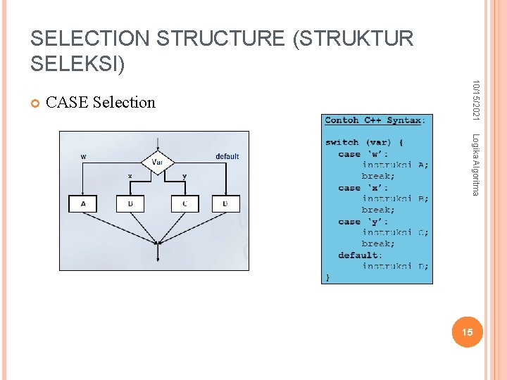 SELECTION STRUCTURE (STRUKTUR SELEKSI) CASE Selection 10/15/2021 Logika Algoritma 15 SELECTION STRUCTURE (STRUKTUR SELEKSI) CASE Selection 10/15/2021 Logika Algoritma 15