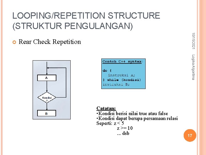 LOOPING/REPETITION STRUCTURE (STRUKTUR PENGULANGAN) 10/15/2021 Rear Check Repetition Logika Algoritma Catatan: • Kondisi berisi LOOPING/REPETITION STRUCTURE (STRUKTUR PENGULANGAN) 10/15/2021 Rear Check Repetition Logika Algoritma Catatan: • Kondisi berisi