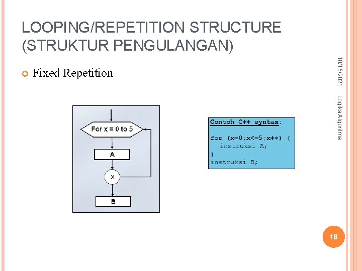 LOOPING/REPETITION STRUCTURE (STRUKTUR PENGULANGAN) Fixed Repetition 10/15/2021 Logika Algoritma 18 LOOPING/REPETITION STRUCTURE (STRUKTUR PENGULANGAN) Fixed Repetition 10/15/2021 Logika Algoritma 18