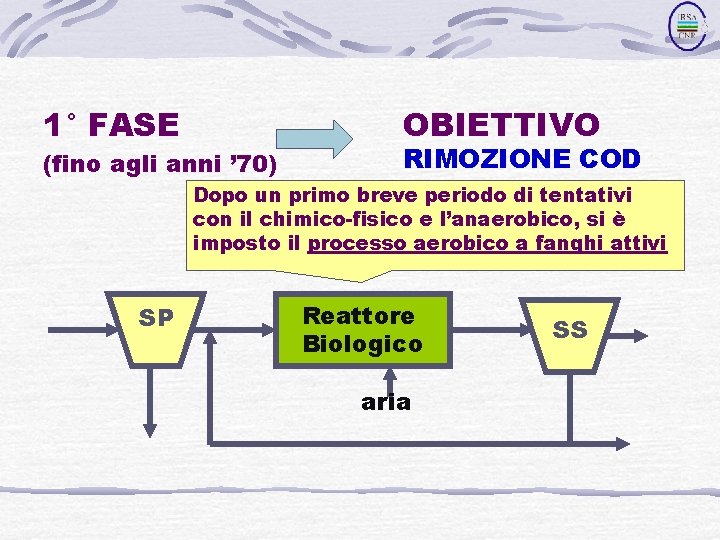 1° FASE OBIETTIVO (fino agli anni ’ 70) RIMOZIONE COD Dopo un primo breve