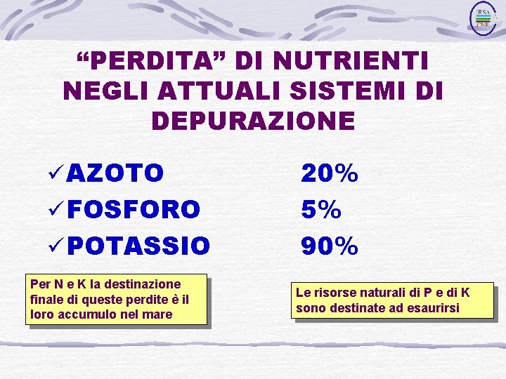 “PERDITA” DI NUTRIENTI NEGLI ATTUALI SISTEMI DI DEPURAZIONE ü AZOTO ü FOSFORO ü POTASSIO