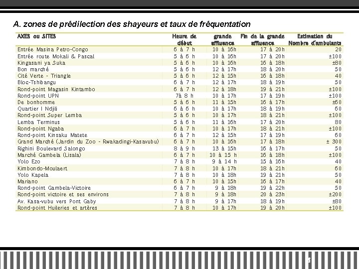 A. zones de prédilection des shayeurs et taux de fréquentation AXES ou SITES Entrée