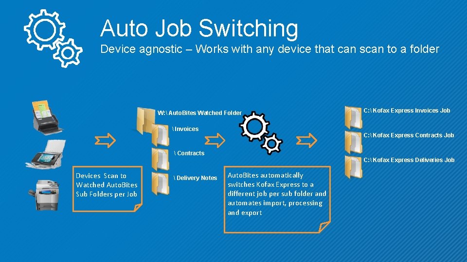 Auto Job Switching Device agnostic – Works with any device that can scan to