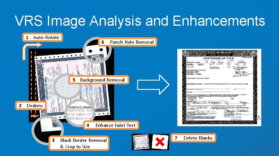 VRS Image Analysis and Enhancements 1 Auto-Rotate 6 Punch Hole Removal 5 Background Removal