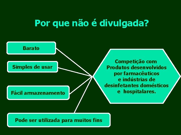 Por que não é divulgada? Barato Simples de usar Fácil armazenamento Pode ser utilizada