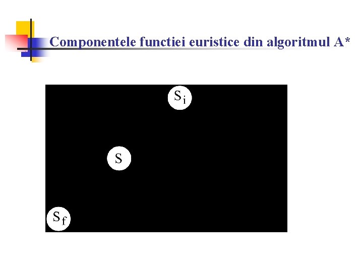 Componentele functiei euristice din algoritmul A* 