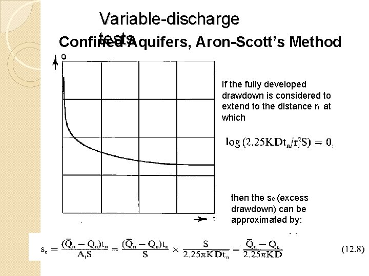 Variable-discharge tests. Aquifers, Aron-Scott’s Method Confined If the fully developed drawdown is considered to