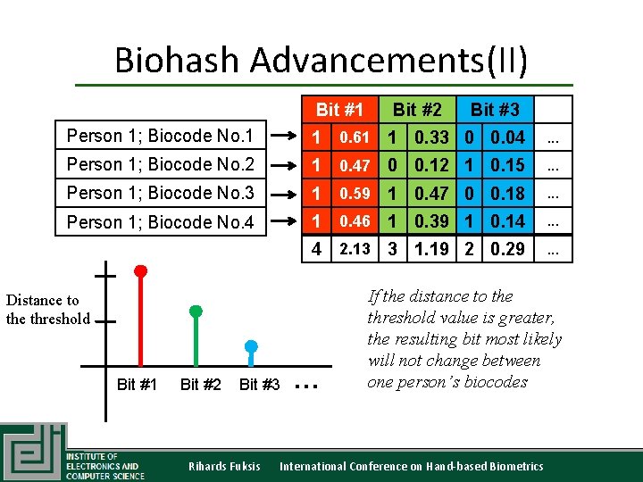 Biohash Advancements(II) Bit #1 Bit #2 Bit #3 Person 1; Biocode No. 1 1