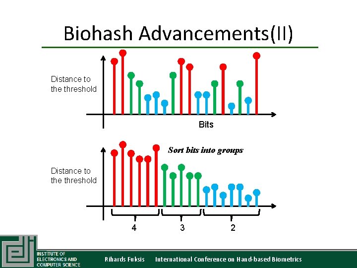 Biohash Advancements(II) Distance to the threshold Bits Sort bits into groups Distance to the