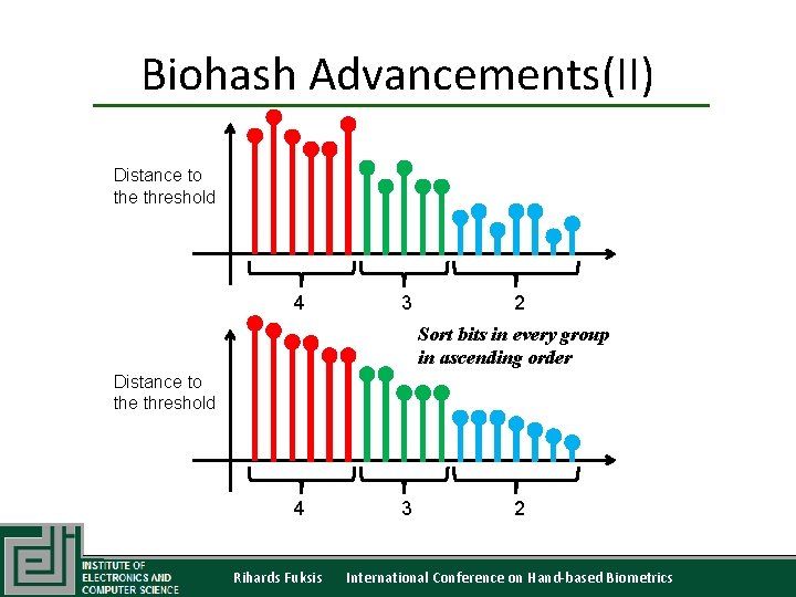 Biohash Advancements(II) Distance to the threshold 4 3 2 Sort bits in every group