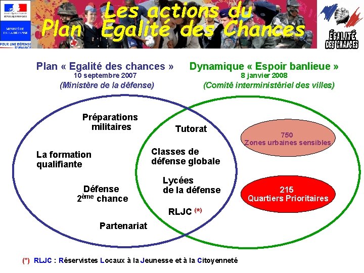 Les actions du Plan Egalité des Chances Plan « Egalité des chances » 10