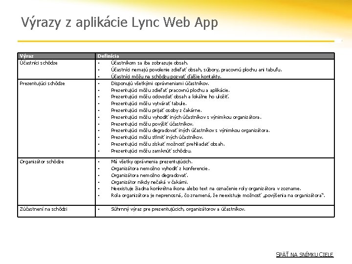 Výrazy z aplikácie Lync Web App Výraz Účastníci schôdze Prezentujúci schôdze Definícia • Účastníkom
