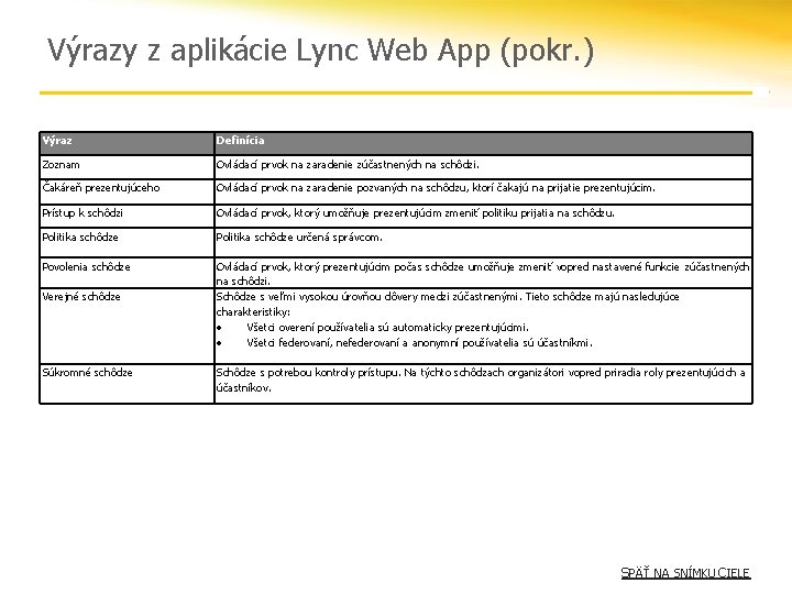 Výrazy z aplikácie Lync Web App (pokr. ) Výraz Definícia Zoznam Ovládací prvok na