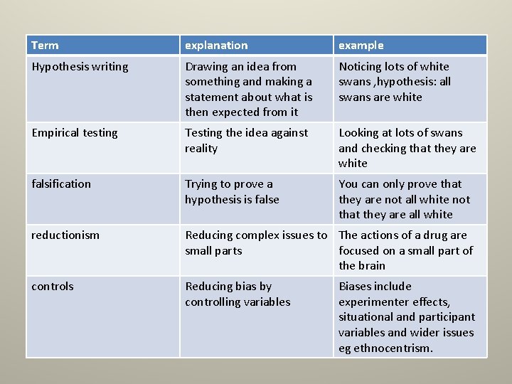Term explanation example Hypothesis writing Drawing an idea from something and making a statement Term explanation example Hypothesis writing Drawing an idea from something and making a statement