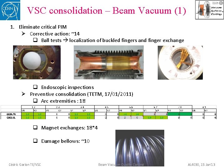 VSC consolidation – Beam Vacuum (1) 1. Eliminate critical PIM Ø Corrective action: ~14