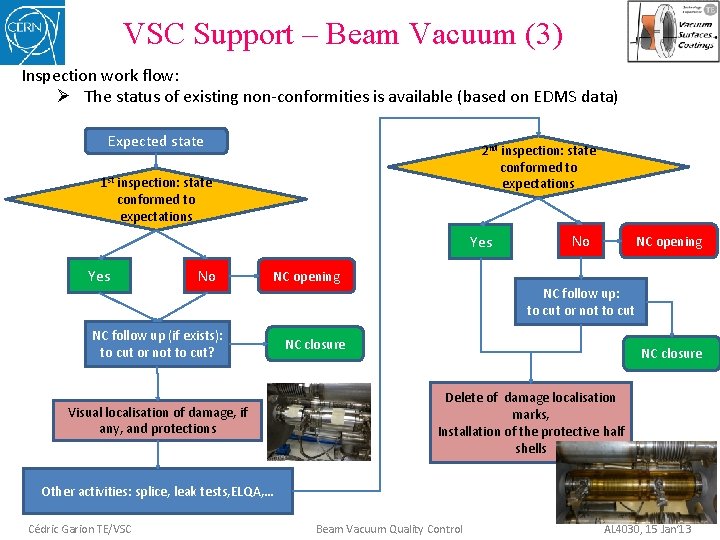 VSC Support – Beam Vacuum (3) Inspection work flow: Ø The status of existing