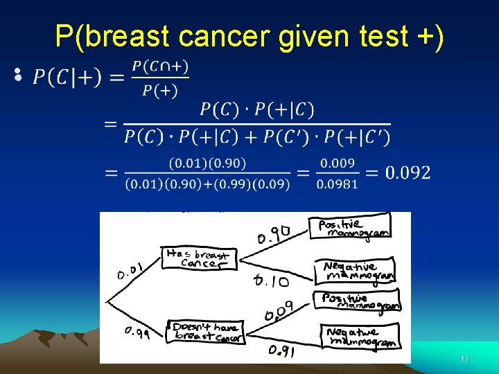 P(breast cancer given test +) • 13 