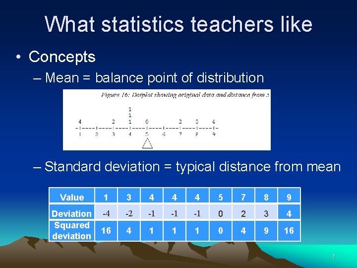 What statistics teachers like • Concepts – Mean = balance point of distribution –