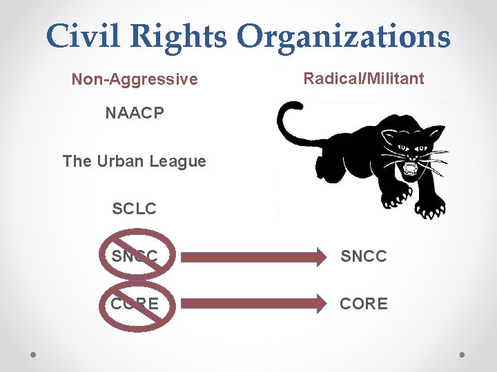 Civil Rights Organizations Non-Aggressive Radical/Militant NAACP The Urban League SCLC SNCC CORE 