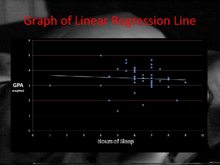Graph of Linear Regression Line • 3 Graph of Linear Regression Line • 3