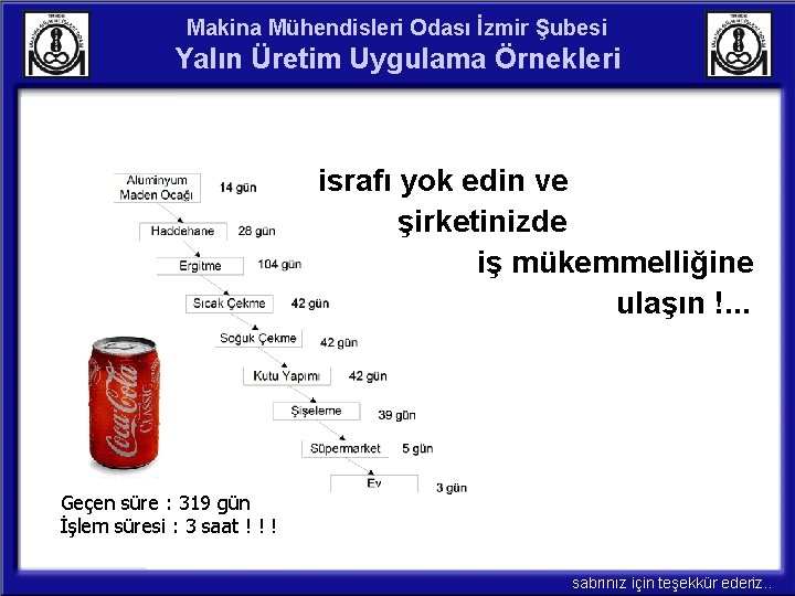 Makina Mühendisleri Odası İzmir Şubesi Yalın Üretim Uygulama Örnekleri israfı yok edin ve şirketinizde