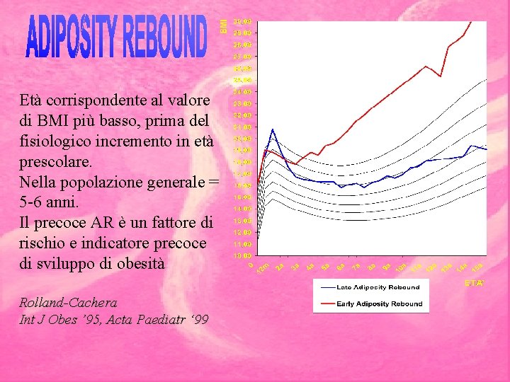 Età corrispondente al valore di BMI più basso, prima del fisiologico incremento in età