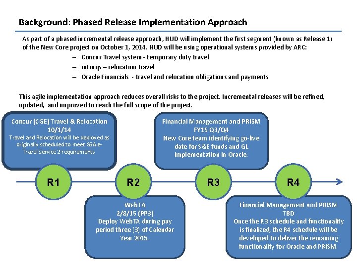Background: Phased Release Implementation Approach As part of a phased incremental release approach, HUD