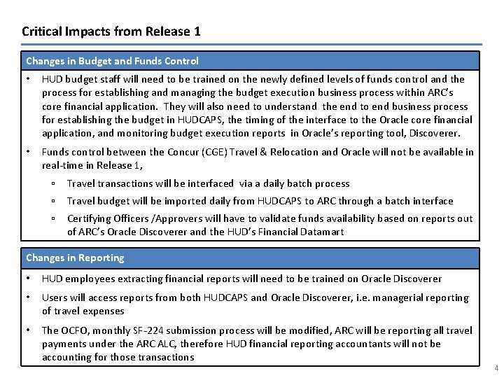 Critical Impacts from Release 1 Changes in Budget and Funds Control • HUD budget